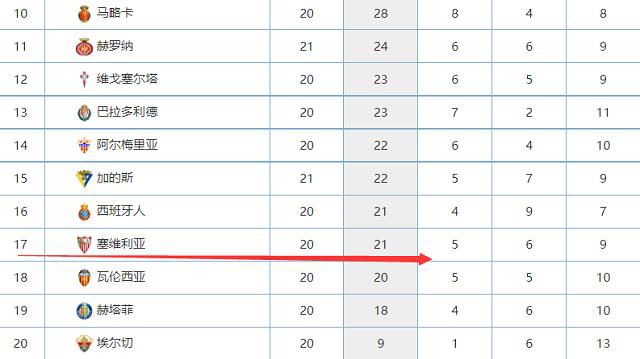 塞尔维亚队史首次晋级欧洲杯，成2024欧洲杯第17支获参赛资格球队塞尔维亚欧预赛2-2战平保加利亚，前广州城主帅斯托伊科维奇带队获得欧洲杯参赛资格，塞尔维亚队史首次参加欧洲杯正赛。